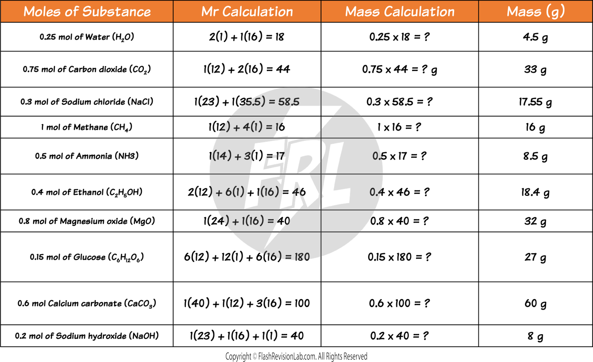 Mass from Mole Calc